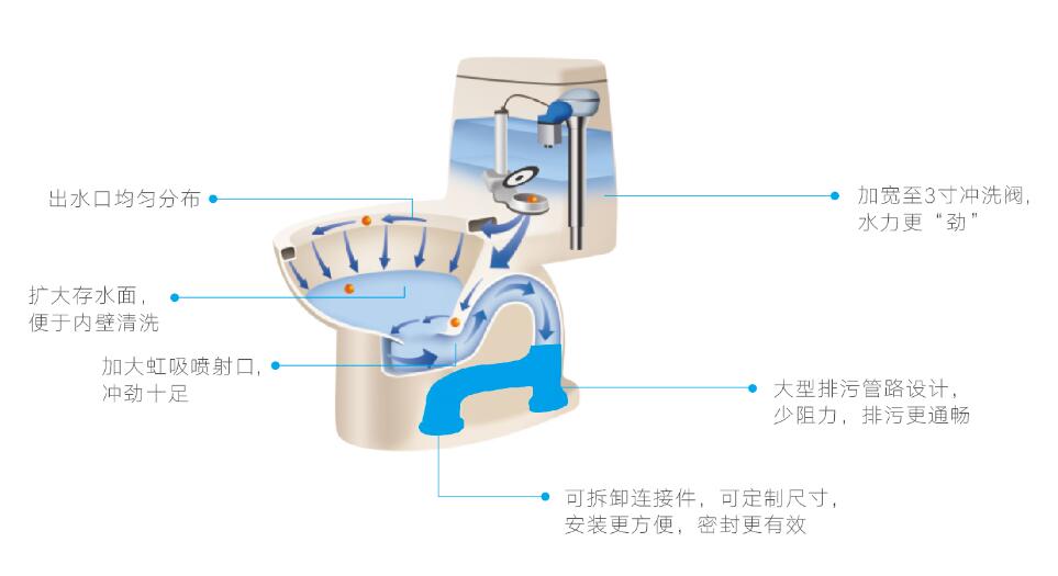 jbo竞博超级虹吸系统