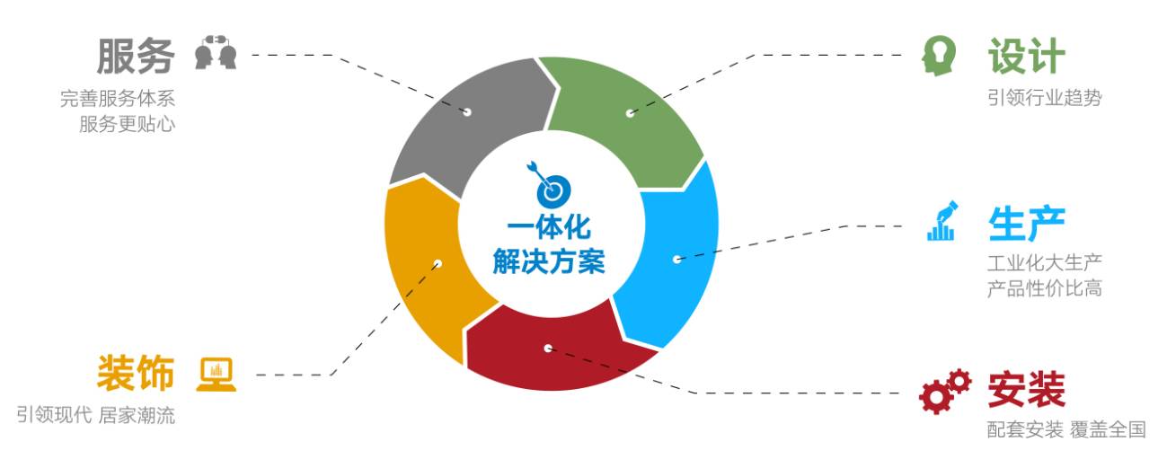 国jbo竞博产品及服务涵盖管道产品、水暖卫浴、整体厨房、整体门窗、装饰板材、净水设备、消防器材、卫生材料、海洋养殖、环境保护、建材家居渠道与服务等领域。